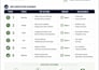 build automated workflows and operational systems